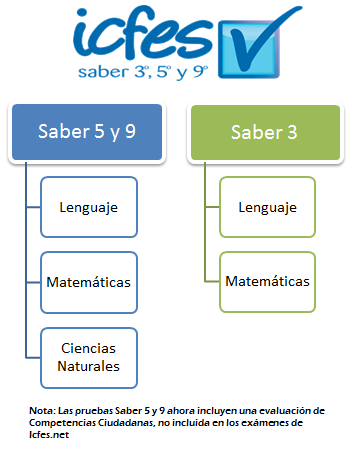 Saber 3-5-9